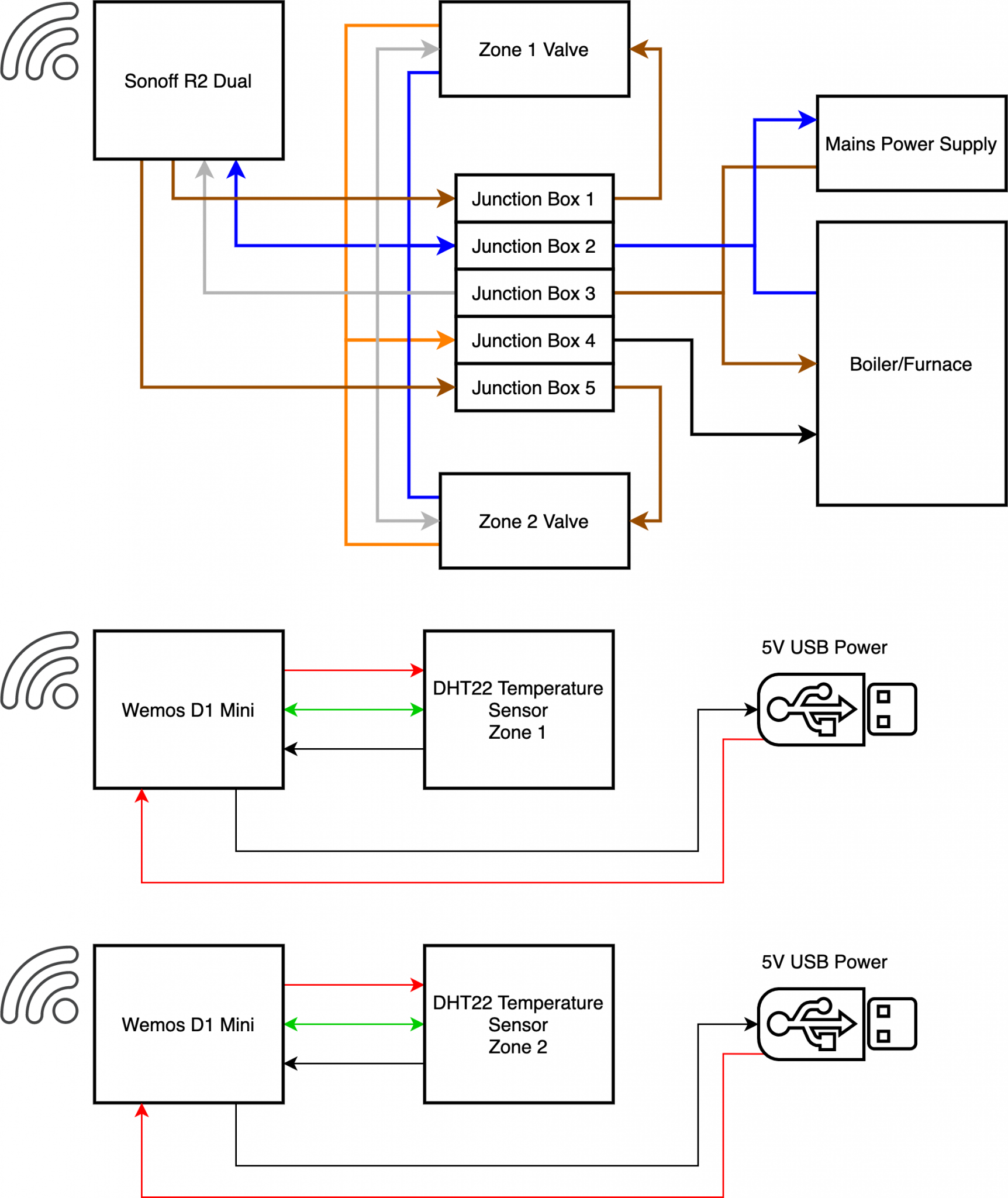 The Ultimate Home Assistant DIY Thermostat Guide For Single Or Multiple ...