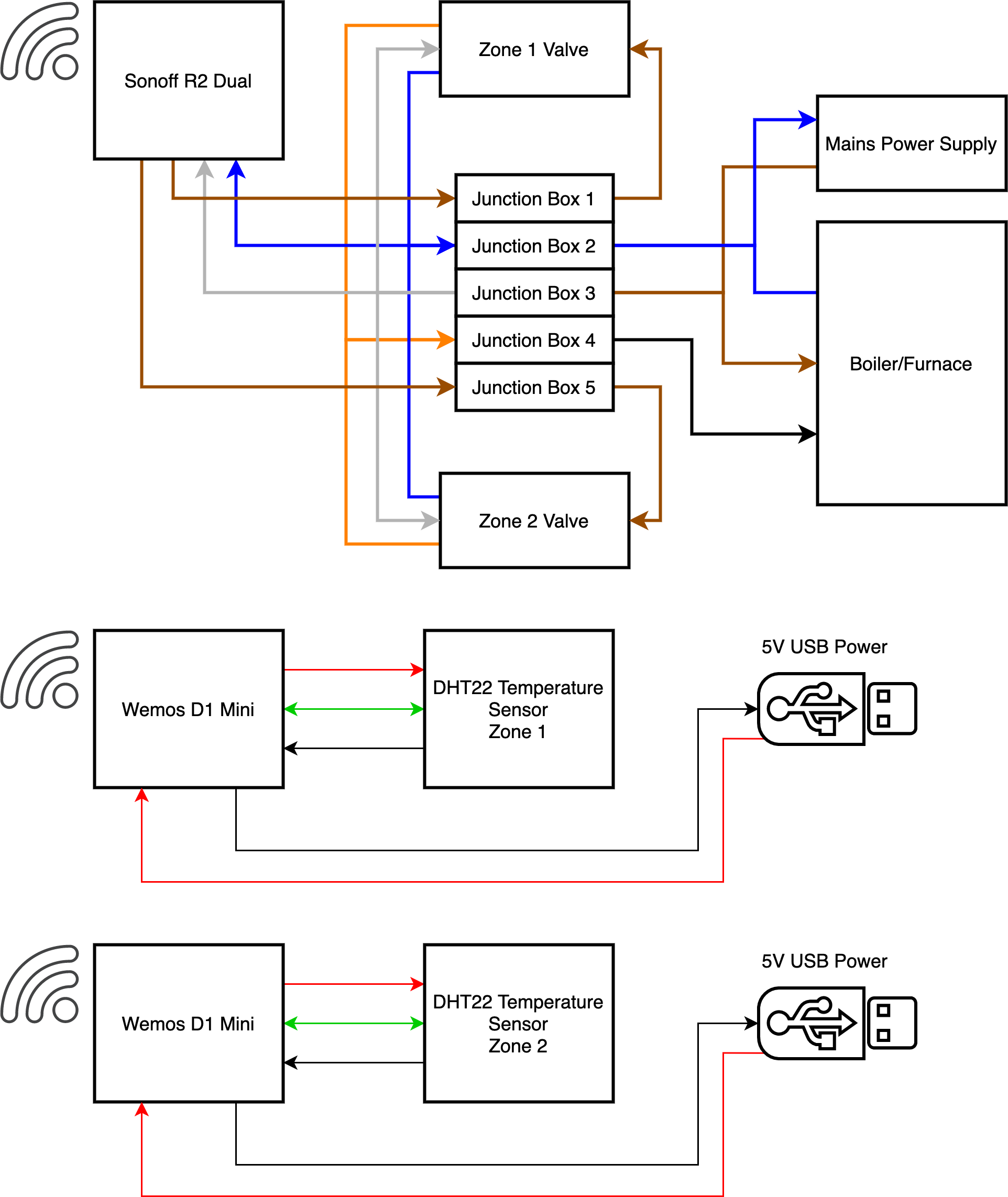 The Ultimate Home Assistant DIY Thermostat Guide For Single Or Multiple