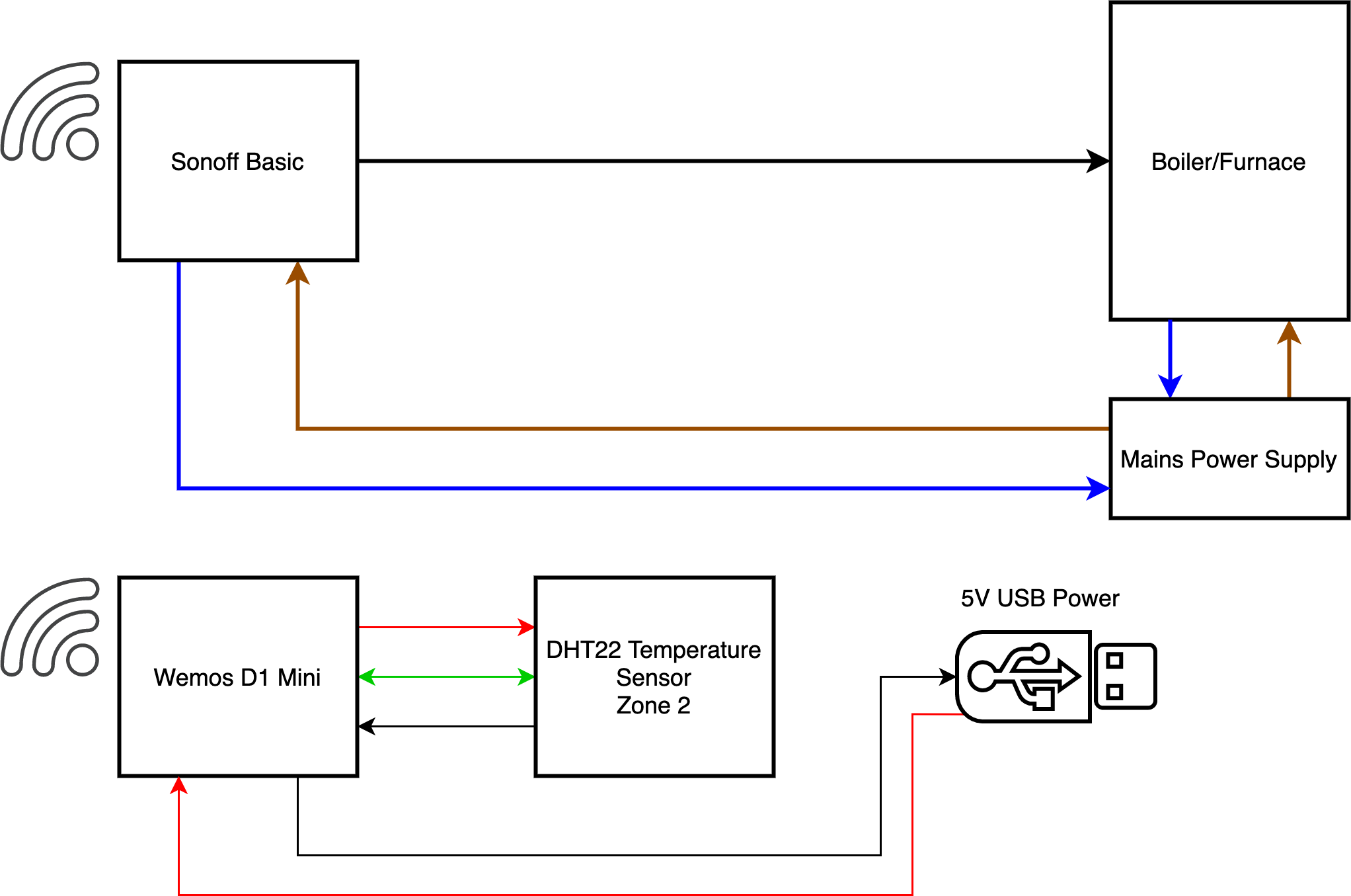 The Ultimate Home Assistant DIY Thermostat Guide For Single Or Multiple ...