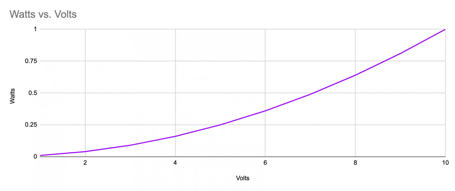 How Does LED Dimming Work? Complete Guide To PWM Siytek