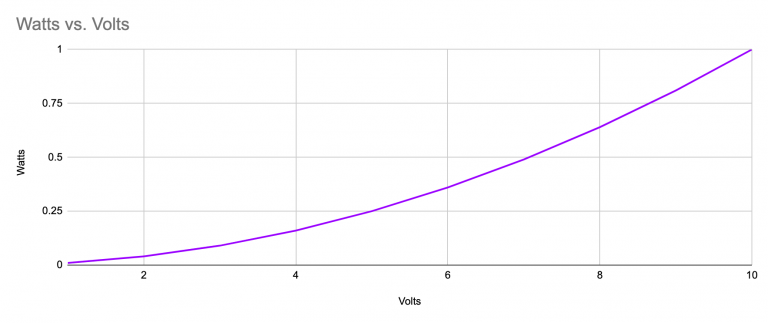 How Does LED Dimming Work? Complete Guide To PWM – Siytek
