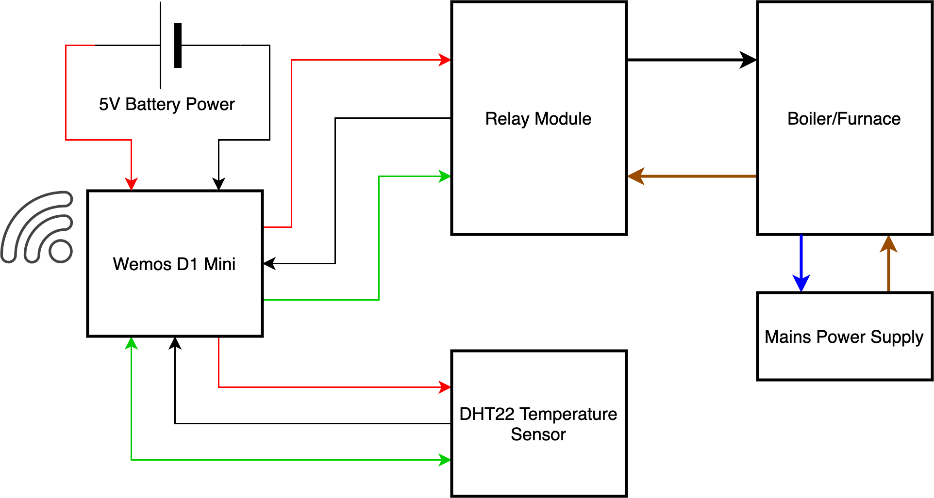 The Ultimate Home Assistant DIY Thermostat Guide For Single Or Multiple ...