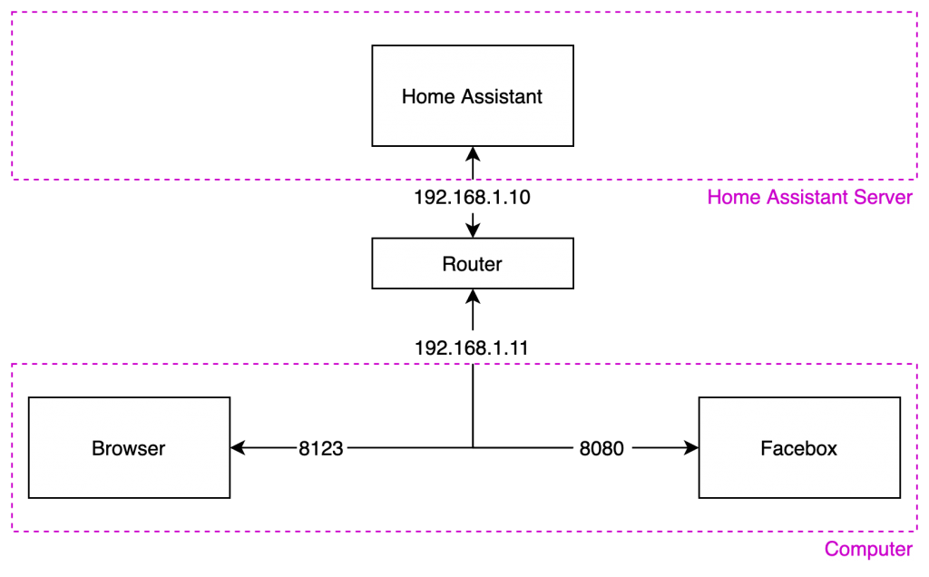 Home Assistant Face Recognition (Facebox Step-by-step ...