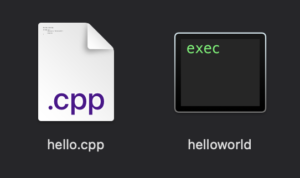 How To Compile C++ On A Mac (A Quick And Easy Tutorial!) – Siytek